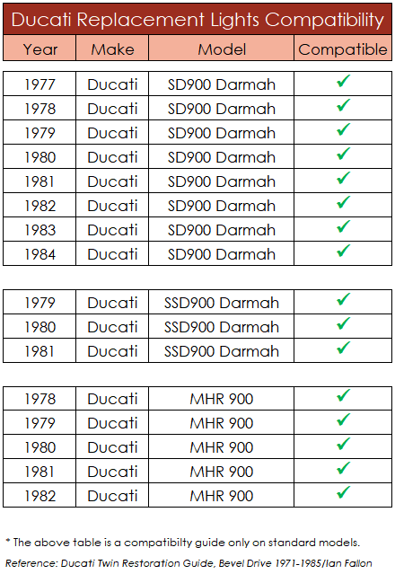 Allied Plastics Ducati Compatibility Chart